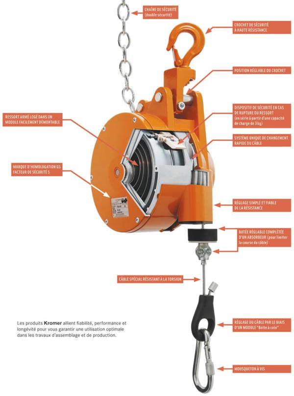 Equilibreurs de charge Kromer